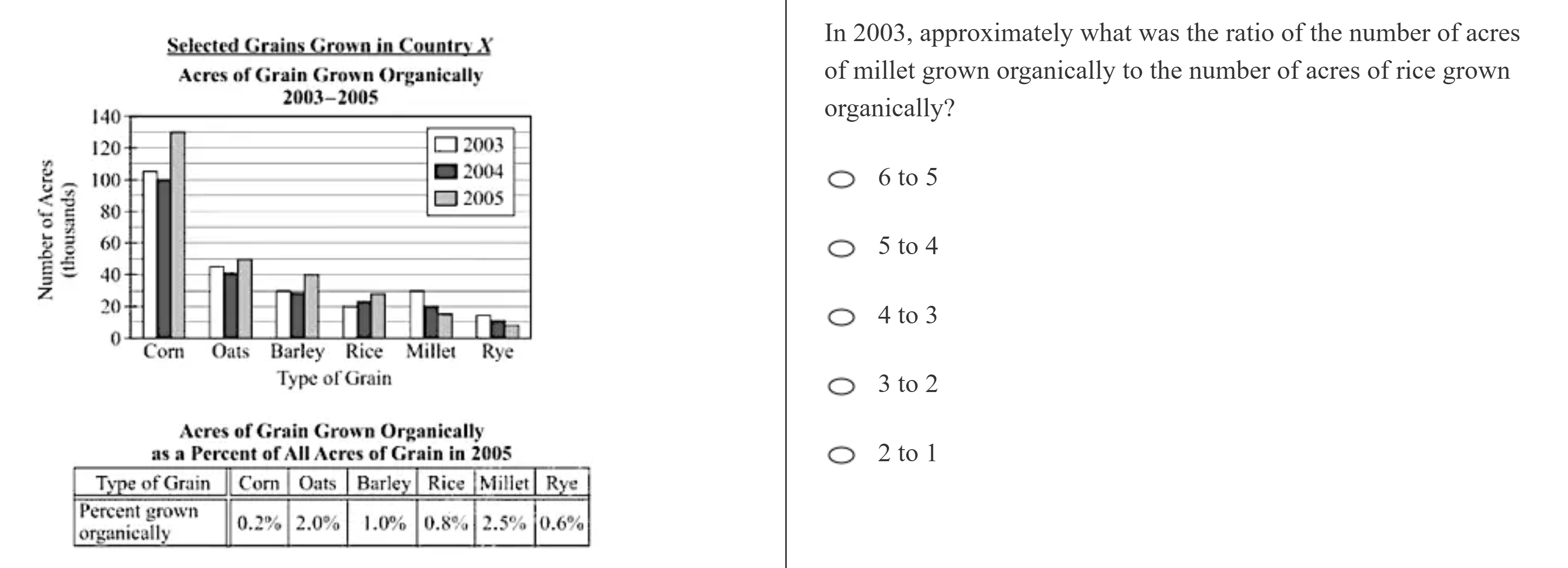 kmf math sprint practice